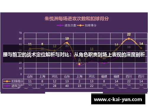腰与前卫的战术定位解析与对比:从角色职责到场上表现的深度剖析 腰与前卫的战术定位解析与对比:从角色职责到场上表现的深度剖析