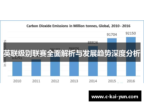 英联级别联赛全面解析与发展趋势深度分析