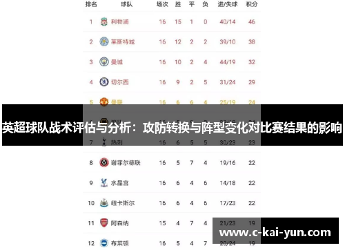 英超球队战术评估与分析：攻防转换与阵型变化对比赛结果的影响