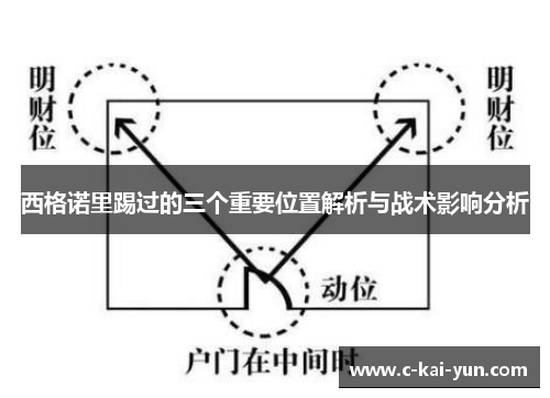 西格诺里踢过的三个重要位置解析与战术影响分析