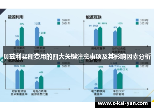 贝兹利买断费用的四大关键注意事项及其影响因素分析