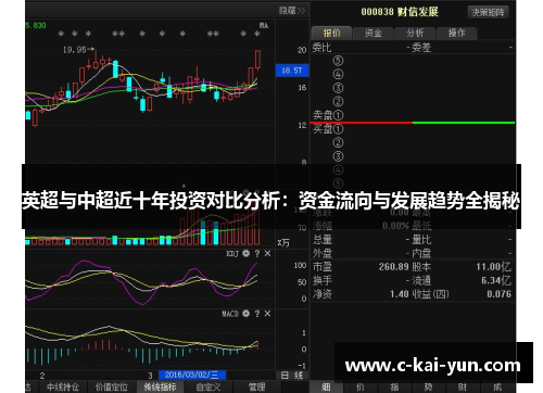 英超与中超近十年投资对比分析:资金流向与发展趋势全揭秘 英超与中超近十年投资对比分析:资金流向与发展趋势全揭秘