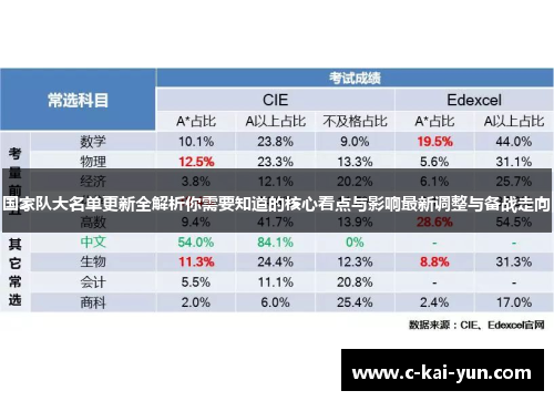 国家队大名单更新全解析你需要知道的核心看点与影响最新调整与备战走向 国家队大名单更新全解析你需要知道的核心看点与影响最新调整与备战走向