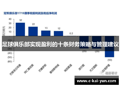 足球俱乐部实现盈利的十条财务策略与管理建议