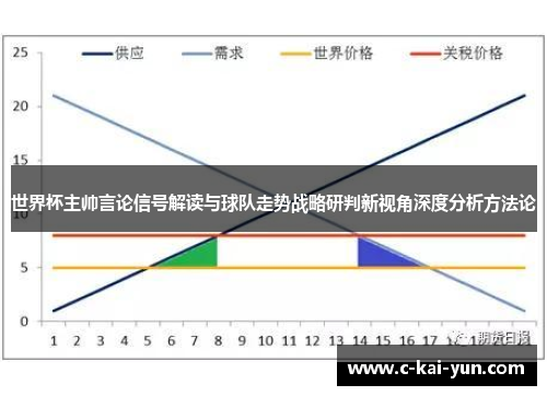 世界杯主帅言论信号解读与球队走势战略研判新视角深度分析方法论 世界杯主帅言论信号解读与球队走势战略研判新视角深度分析方法论