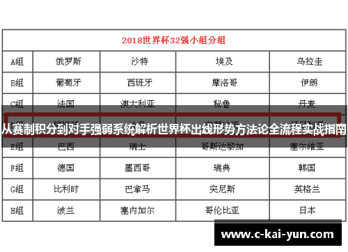 从赛制积分到对手强弱系统解析世界杯出线形势方法论全流程实战指南 从赛制积分到对手强弱系统解析世界杯出线形势方法论全流程实战指南