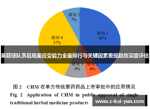英超球队落后局面应变能力全面排行与关键因素表现趋势深度评估 英超球队落后局面应变能力全面排行与关键因素表现趋势深度评估