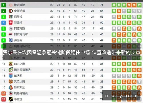 费尔曼在埃因霍温争冠关键阶段稳住中场 位置改造带来新的支点